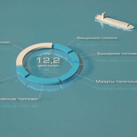 Видео инфографики для Петербургского нефтяного терминала